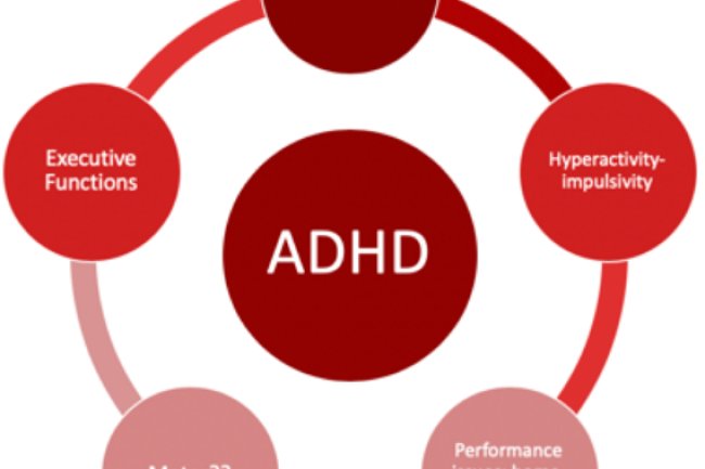 Comprehensive Approaches to Treating Attention Deficit Hyperactivity Disorder (ADHD)